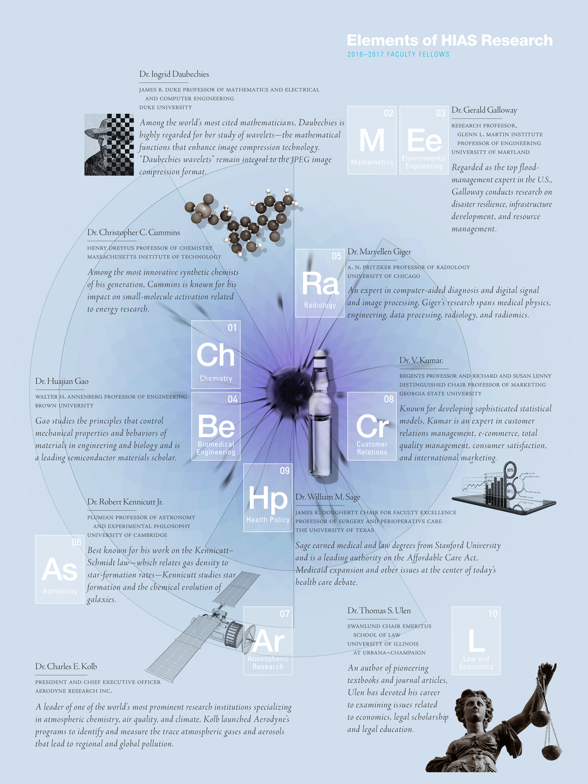 Researcher with Microscope